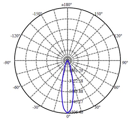 Nata Lighting Company Limited - Aluminium Reflector